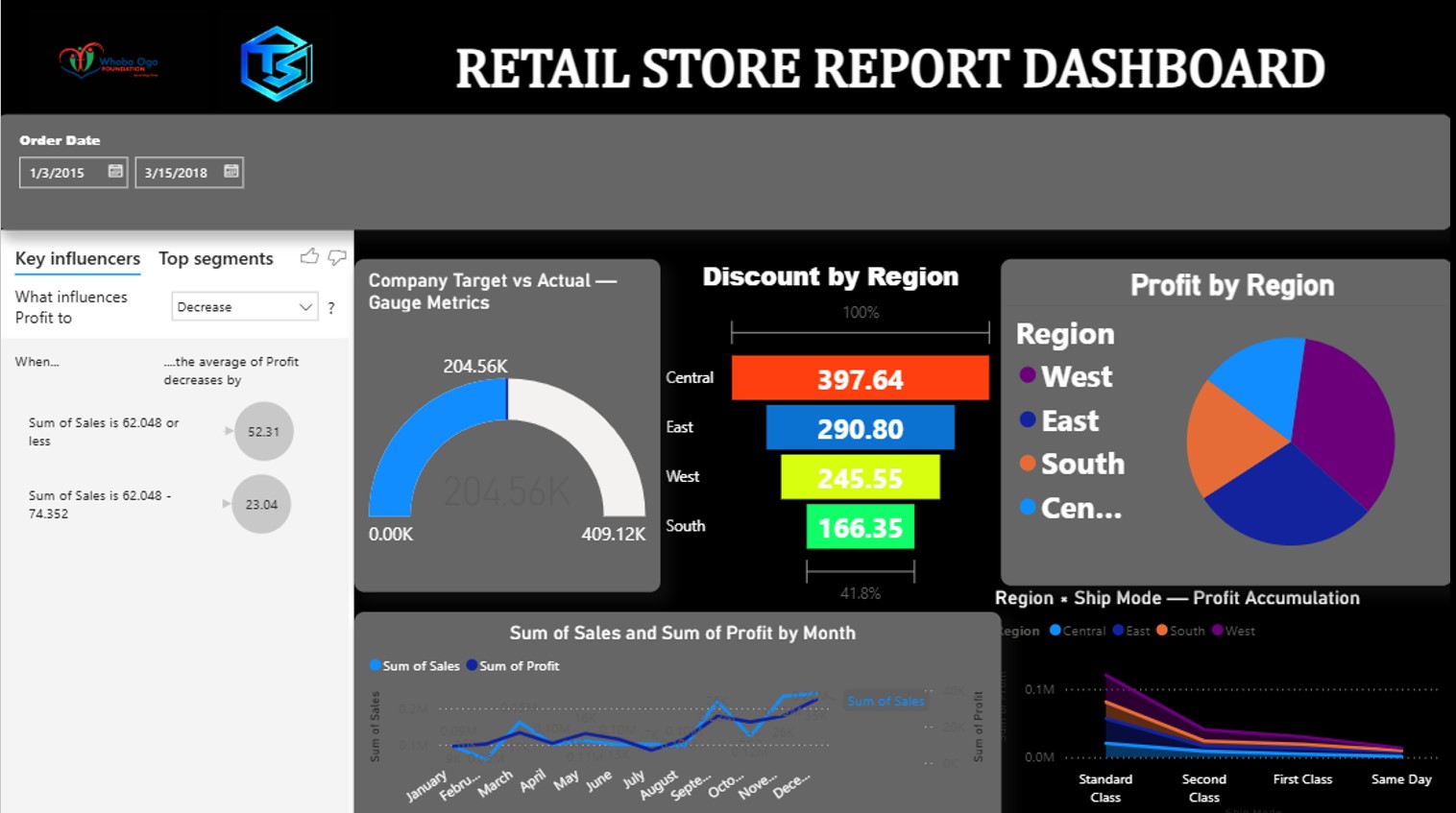 Sales Performance Dashboard